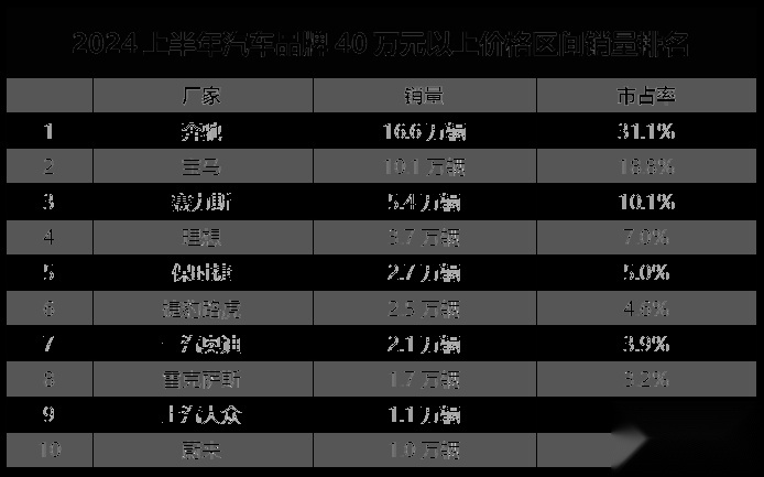 量价齐跌，一汽奥迪的下滑周期还将持续多久？