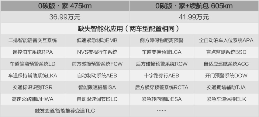 与用户交心这么难？“老大哥”岚图梦想家还要屈身蹭极氪009热点