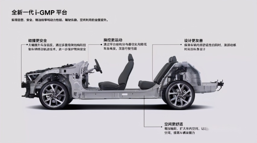 北京现代向东平：韩系车的核心优势是技术领先