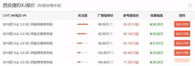 一口气优惠35万,捷豹XJ将于7月正式停产!