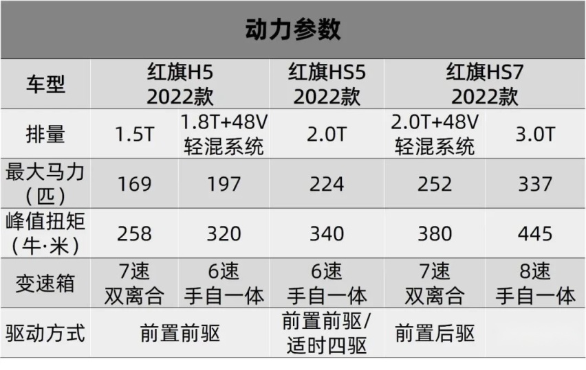 就叫：型格，广汽本田INTEGRA首发，新款凌派也上市了