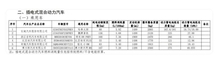 新一批免征购置税名录出炉 特斯拉Model Y、宏光MINIEV上榜