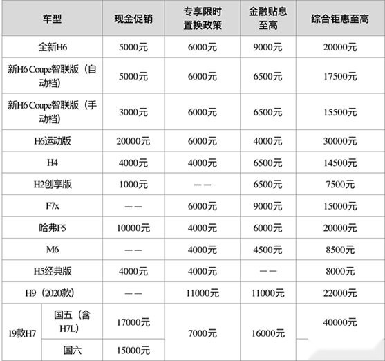 霸榜78个月 碾压合资 哈弗：不愧是我！