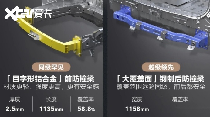 斩获细分市场销量TOP 2，星光L大六座车身用料实力拆解