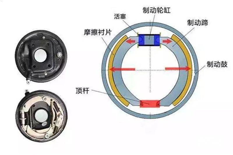 碟刹对比鼓刹，在A级车上到底哪种刹车好