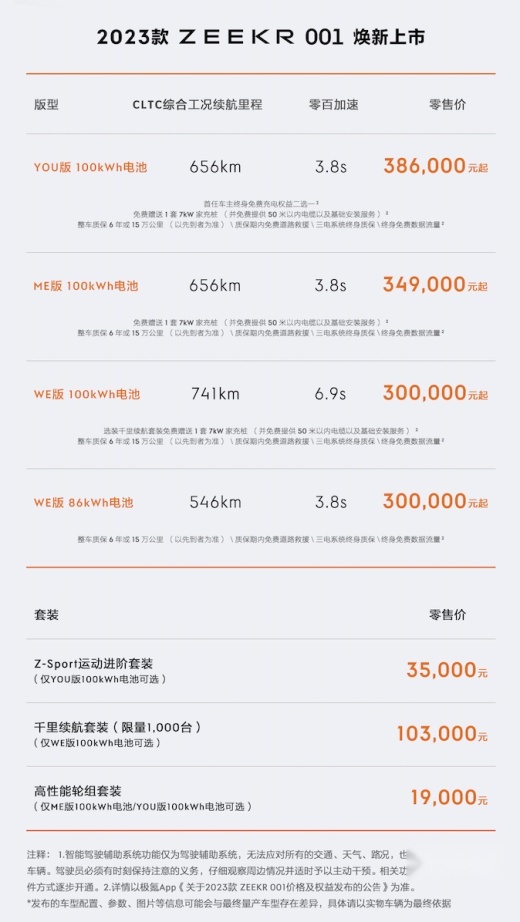 2023款极氪001正式上市 售价30-38.6万 提供丰富的选装套件