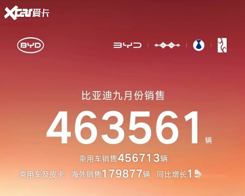 内冷外热的“金九”：9月车市谁在改写格局？
