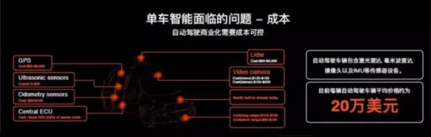 对于普通人来说,车路协同到底意味着什么?