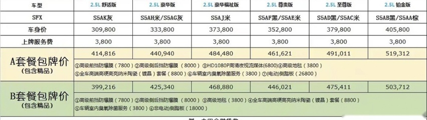 31万起售的赛那落地价或超40万，官方小程序是否默认加价规则？