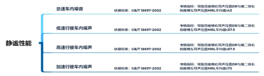 什么样的车才算“安静的汽车”？