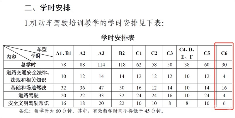 C6驾照最新动态：申请延长到70岁/有过A2免考试