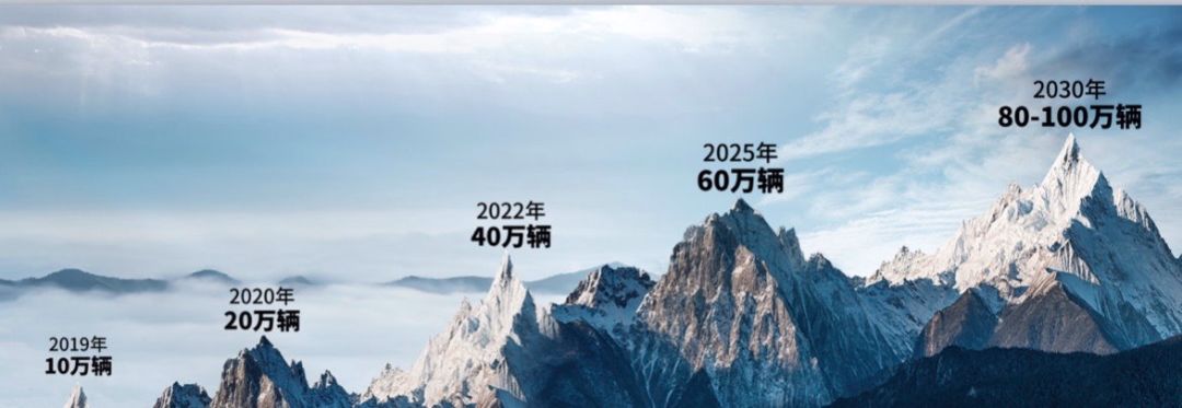红旗定了个大目标，能实现吗？