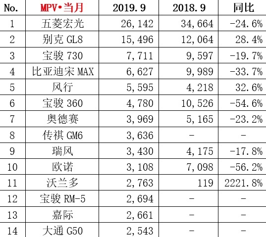 新宝骏rm 5 来看看能给到消费者什么 爱卡汽车爱咖号