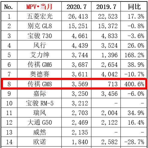 国产版