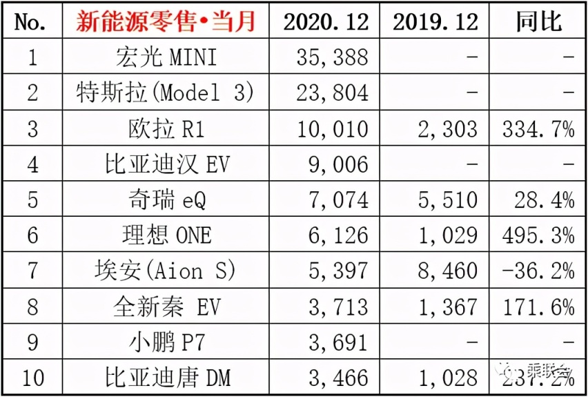 2020年12月中国车市零售销量发榜，看看谁家的车卖得最好？