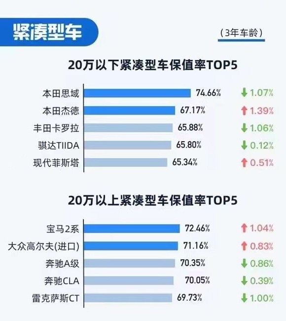 2021年中国汽车保值率排行榜公布，看你的车入榜了吗？