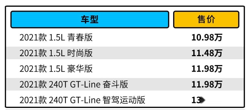 性价比更高！这合资轿车落地居然还不到10万？