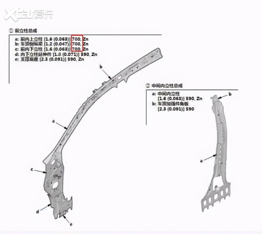 中保研碰撞测试最好车型对比最有争议车型，GLC与皓影差距在哪