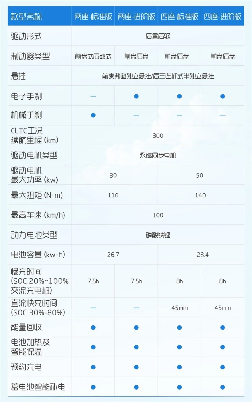 配置给得太多了！五菱晴空配置表发布，能卖便宜点吗？