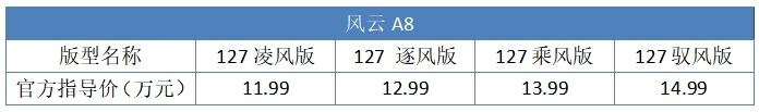 风云A8正式上市，低配车型性价比不高