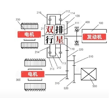 比亚迪2023大攻势之一：纵置发动机立即上马！