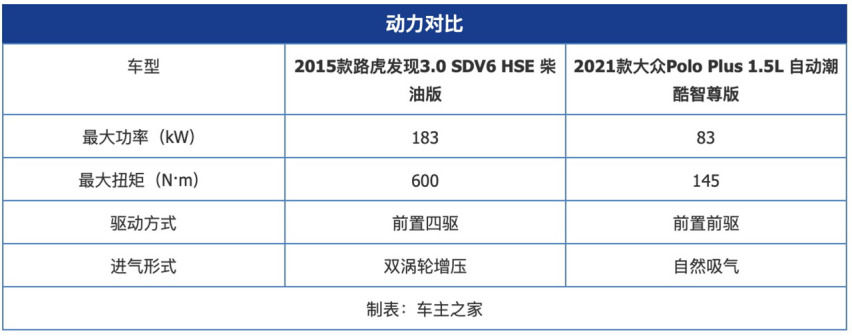 路怒症太害人！大众Polo 路虎街头上演现实版顶牛
