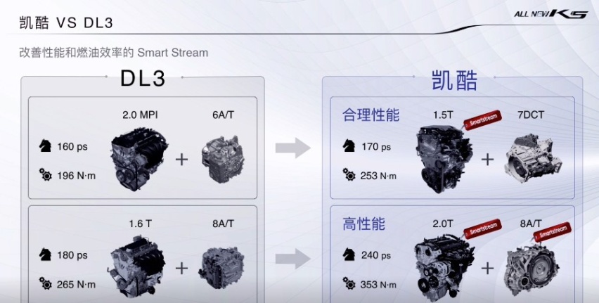 加长+双联屏+新动力，国产新起亚K5定名凯酷，正式开启预售