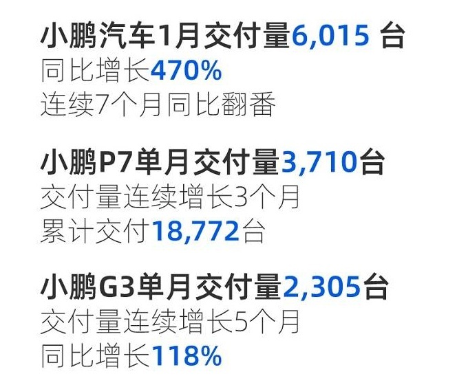 大规模召回，低俗营销，坑惨车主！小鹏汽车你还敢买吗？