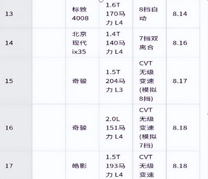 揭秘全新4008看他如何做到比日系车油耗还低