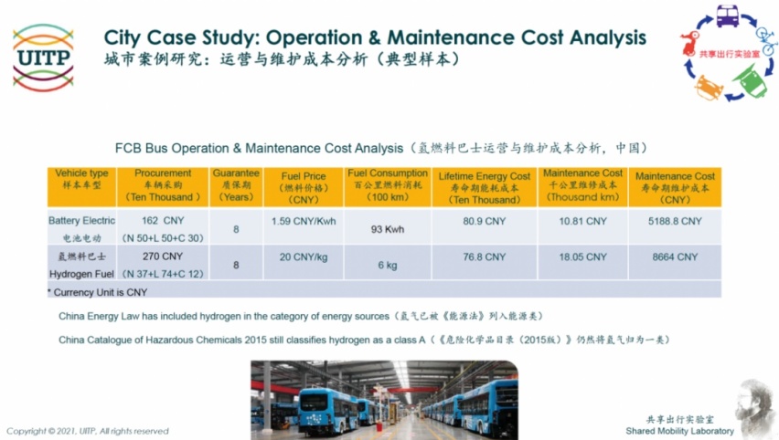 5大示范城市群仅1个达标，整车销量超200辆共6家