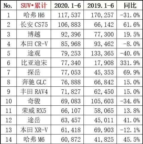 哈弗H6、长安CS75Plus、吉利博越是如何“自吹自擂”的