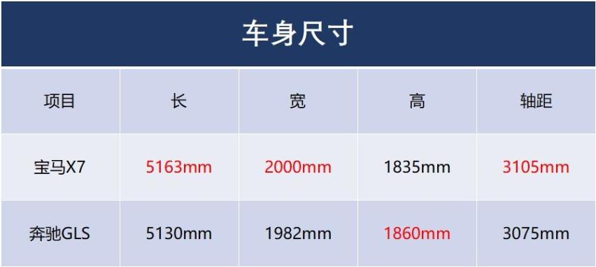 上海车展：宝马X7强势来袭，奔驰夭折，宝马又能否笑到最后