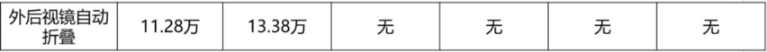 伊兰特王者回归？外观比宝马4系运动，30项配置仅需10多万？