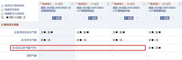 6月广本皓影月销过万，中保研碰撞测试A柱明显变形对其影响不大