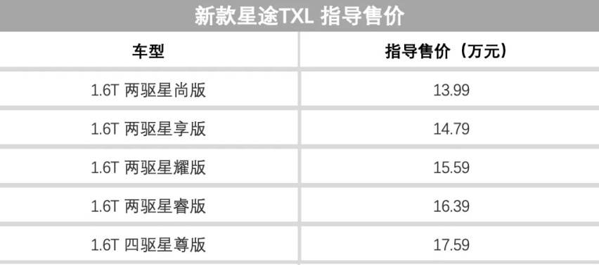 上周5款新车上市！价格5-100万，总有一款配你