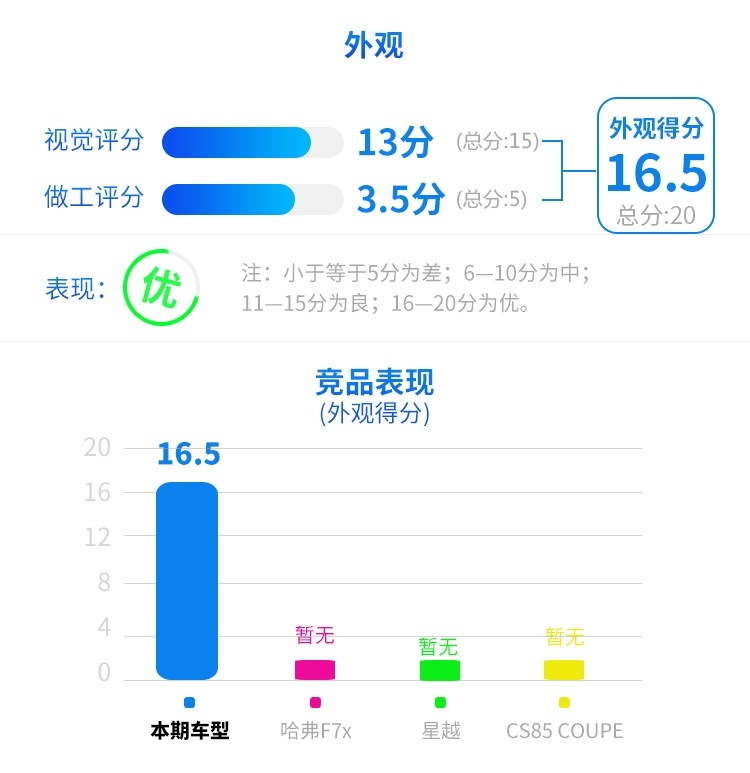 5月上市，内饰有亮点，这款国产SUV能给我们带来惊喜吗？