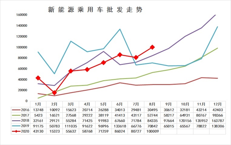 十二连降后迎双增长，“透支”的新能源市场在变好？