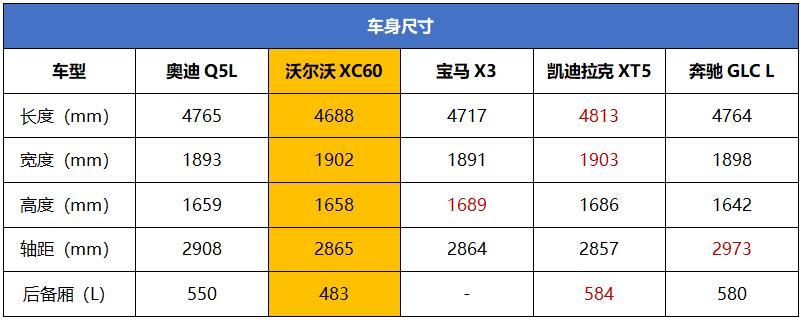40万豪华中型SUV推荐 懂车的人都选这五款