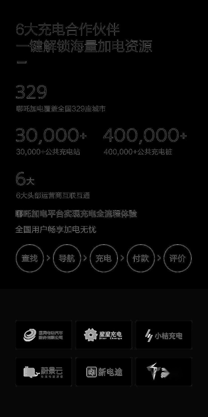 让加电再无忧！哪吒汽车9月获新能源汽车补能榜第一 快充桩超40万根