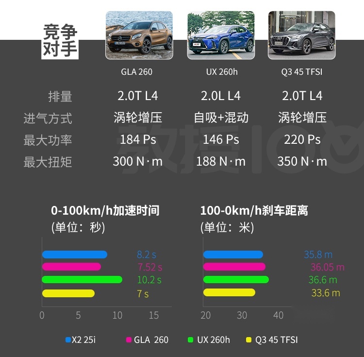 2.0T+8AT，优惠5、6万，这台巨帅的SUV实力如何？