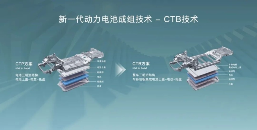 长安深蓝SL03值不值得买？15万起会大卖？