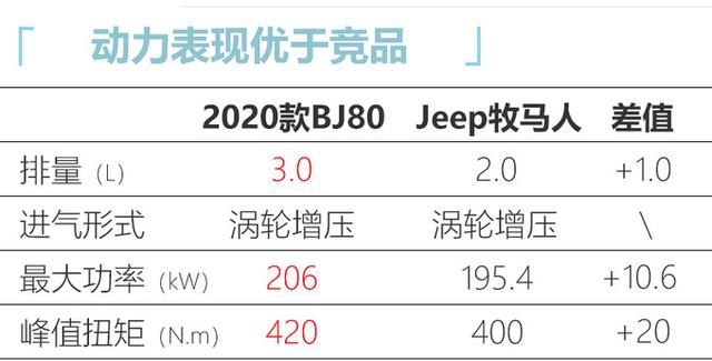 别再说我是“奔驰大G”了 我明明是个“牧马人”