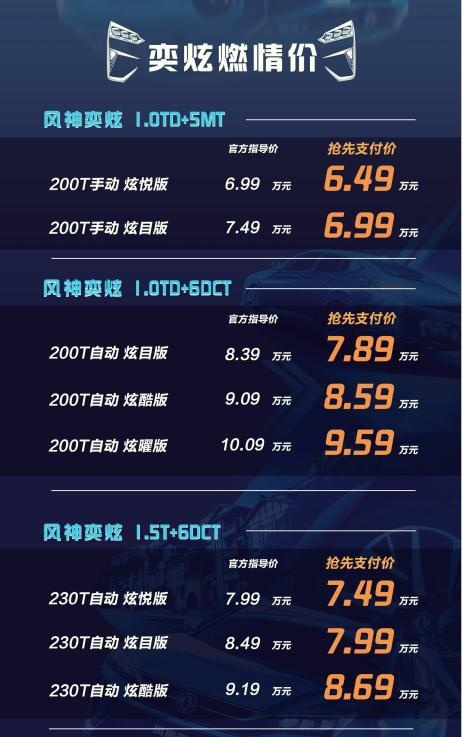 新国潮智控座驾！风神奕炫越级上市，搭L2级驾驶辅助6.49万起售
