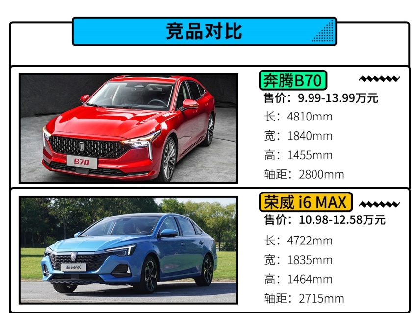 超大空间还标配12.3英寸屏 这台中型车居然不到10万！