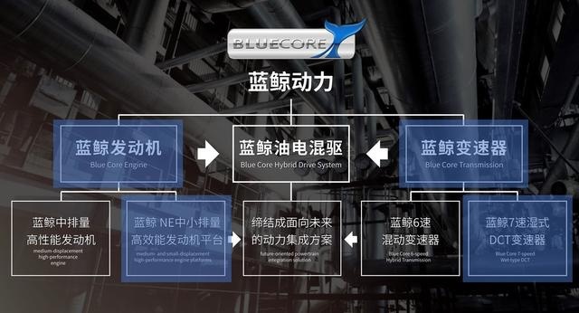 智电试驾丨用蓝鲸定义标杆实力，180匹马力1.5T谁开谁爽
