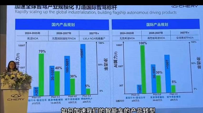 奇瑞不客气智驾 晚不晚？