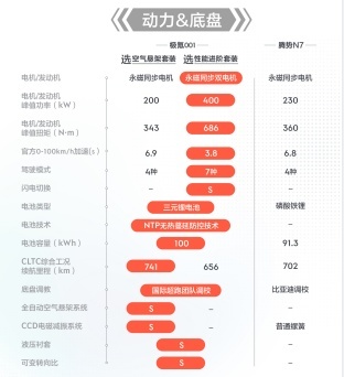 腾势N7车友群攻击风波引热议，忙着吃瓜不如关注产品本身