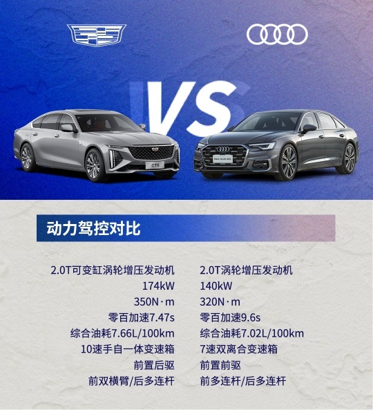 车圈高材生凯迪拉克全新CT6不止实力优于奥迪A6L，还有限时礼遇！