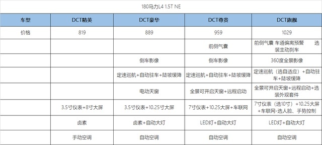 顶配10万元的长安欧尚X5，尊贵版最值得入手