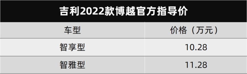 吉利新款博越上市、岚图梦想家5月7日上市…